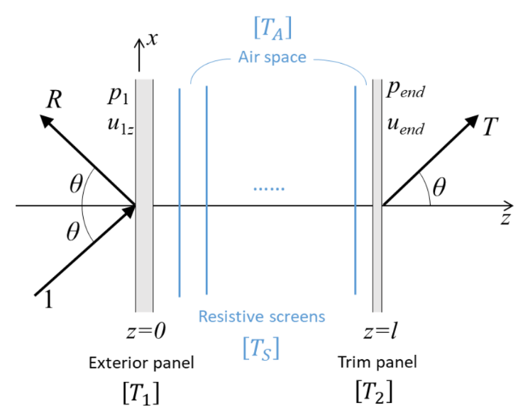 Lightweight Acoustic Lining Design for Aircraft Fuselage