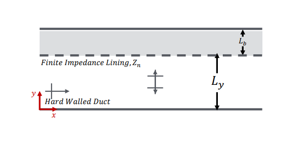 Fiber-Free Treatment of HVAC Noise