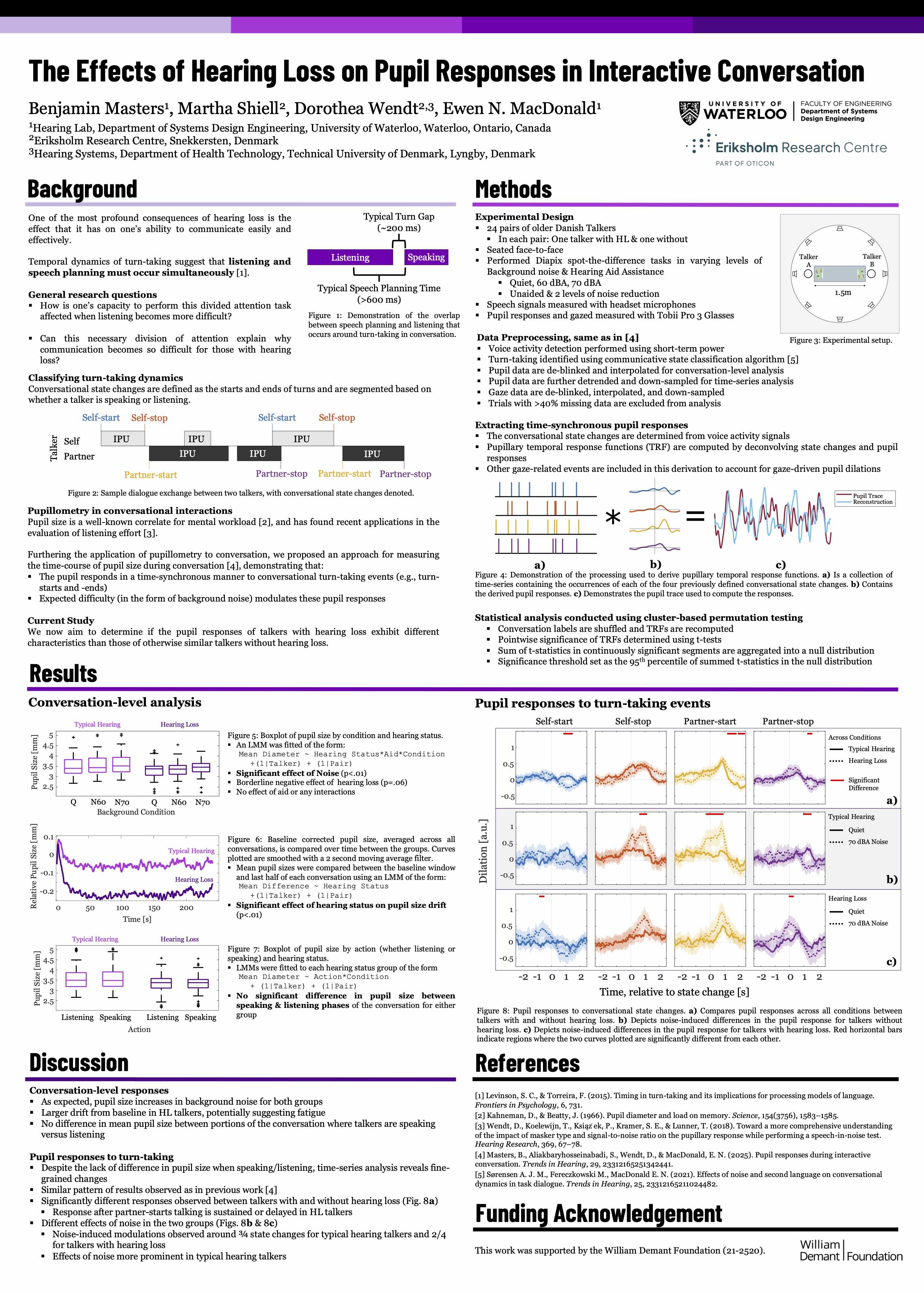 Effects of hearing loss on pupil responses in interactive conversation