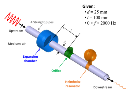 Passive Acoustic Filter Design for Temperature Humidity Chamber